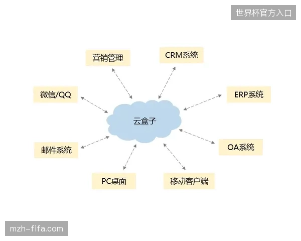 场馆与高端商旅空间的版权接入效率为何长期处于低位运行